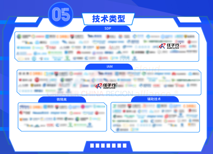 5技術類型.png